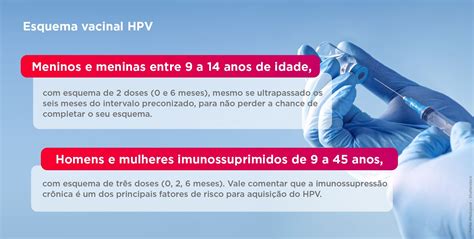 Entenda O Que O Hpv