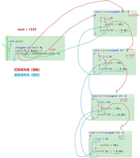 C语言学习 函数递归（超详细！！！）递归函数c语言 Csdn博客