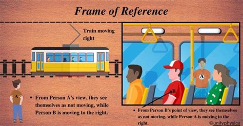 Frame Of Reference - Unifyphysics