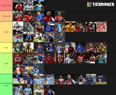 Premier League Strikers Tier List Community Rankings TierMaker