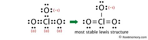 Lewis Structure Of Clo Root Memory