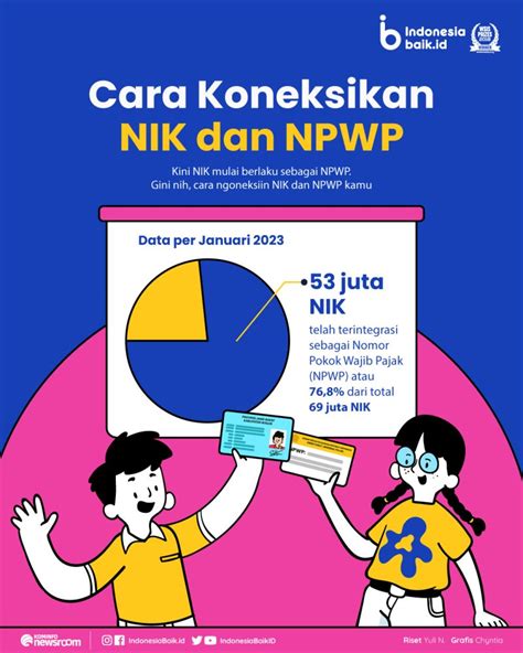 Cara Validasi NIK Jadi NPWP Konsultan Pajak Semarang