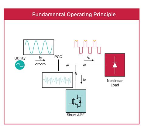 Passive Harmonic Filtering Systems Endoks