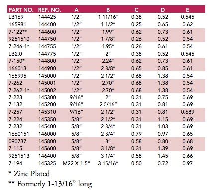 Dorman Wheel Stud Size Chart