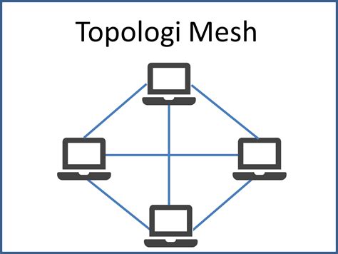 Apa Itu Jaringan Komputer Dan Jenis Jenis Topologinya Sahretech