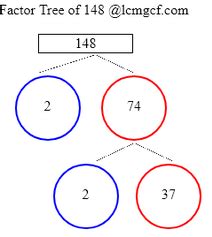 Factors Of 148 Find The Factors Of 148 By Factoring Calculator