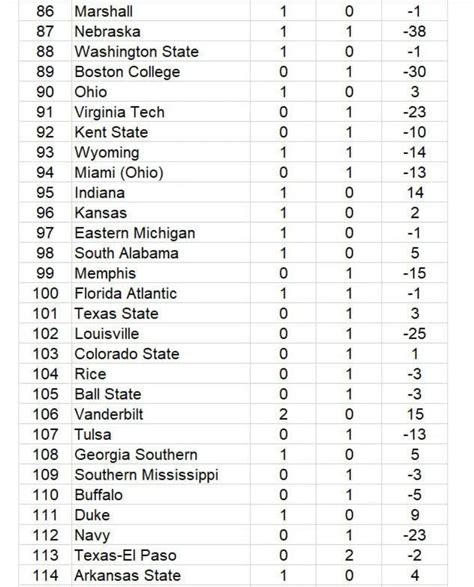 UCLA Ranks High in USA Today's NCAA Re-Rank 1-131