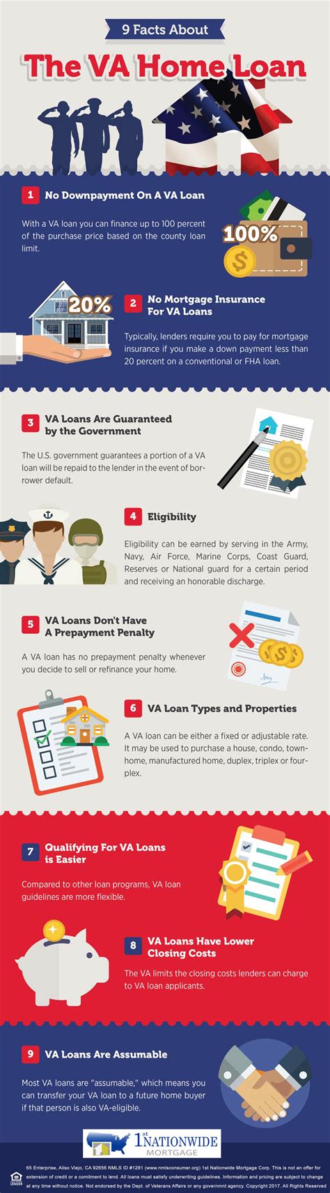 An Overview Of The Powerful Benefits Of A Va Home Loan