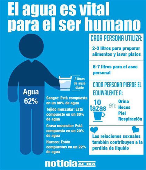 El Agua Es Vital Para El Ser Humano Consejos Para La Salud