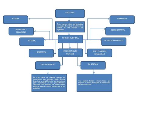 Mapa Conceptual Auditoria Informatica Fareoo The Best Porn Website Hot Sex Picture