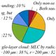 ACP Relations The Influence Of Water Vapor Anomalies On Clouds And