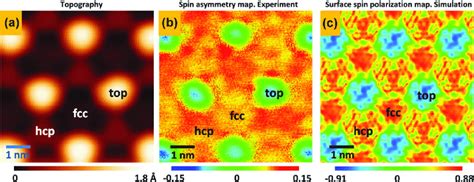 A Topography Of The Co Intercalated Graphene Ir 111 Region B Download Scientific Diagram