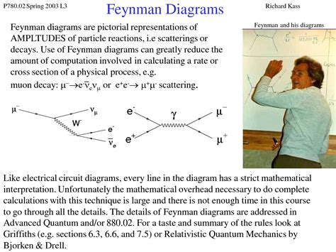 Feynman Diagrams Explained