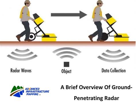 A Brief Overview Of Ground Penetrating Radar Ppt