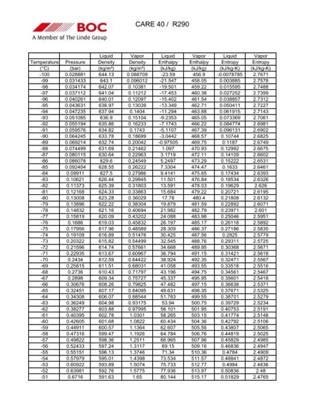 R Pressure Temperature Chart Pdf Off