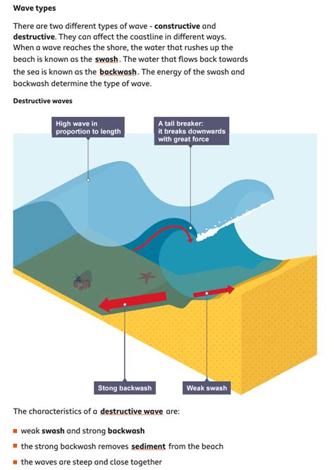 Coastal Environments Geojam