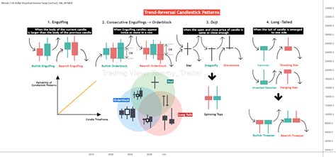 Candlestick Patterns Explained [plus Free Cheat Sheet] 47 Off