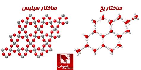 ساختار سیلیس چگونه است؟ ساختار سه بعدی و لوویس سیلیس