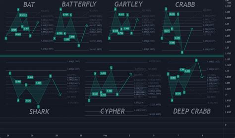 Crabb — Formación — Tradingview