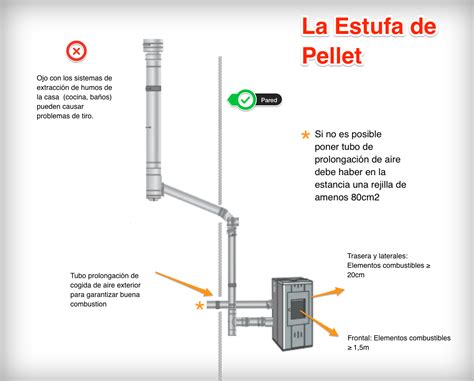 Como Instalar Una Estufa De Pellets Guía 2023