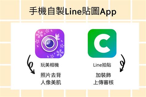 把照片變成line貼圖！line拍貼詳細教學超好用免費去背app推薦（2022最新） Perfect