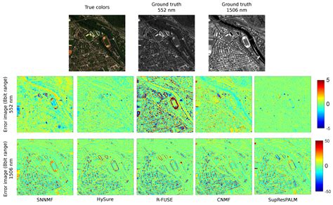 Remote Sensing Free Full Text Hyperspectral Super Resolution With