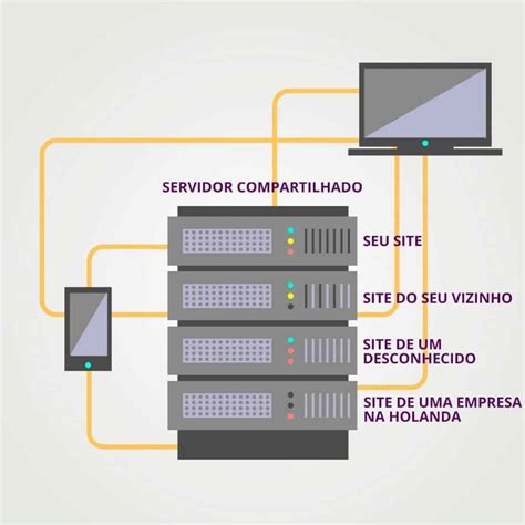 Melhores Servidores Para Hospedagem De Site