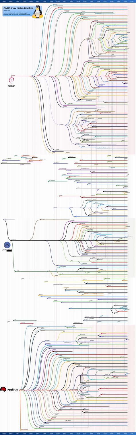 Linux is 25. Yay! Let’s celebrate with 25 stunning facts about Linux ...