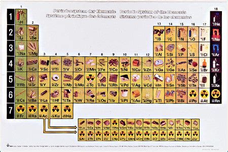 2026-08 Illustrated Periodic Table of the Elements Poster – Denoyer ...