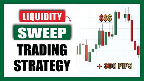 LIQUIDITY SWEEP TRADING STRATEGY SMC YouTube