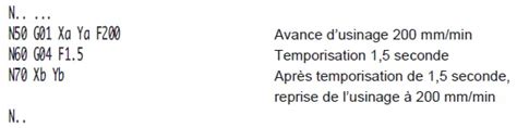 Codes G De Programmation Iso Pour Machine Num Technicien D Usinage