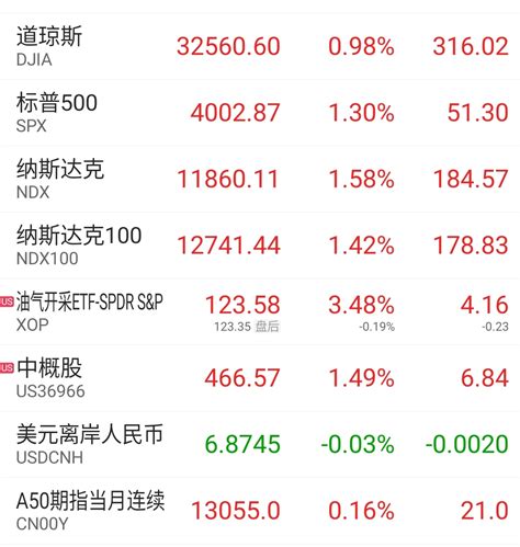 突发！刚传来几则消息！要降息50个基点？！今天全面加仓！ 财富号 东方财富网