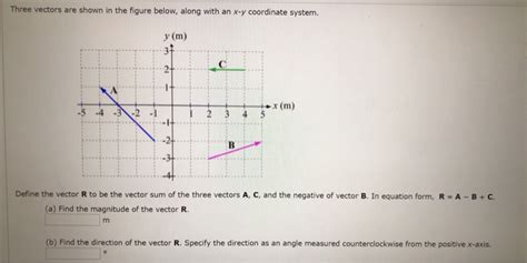 Solved Three Vectors Are Shown In The Figure Below Along Chegg