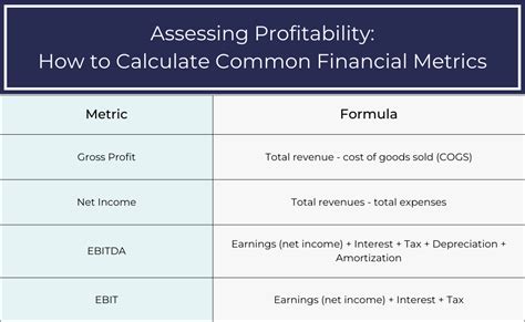 Understanding EBITDA Vs EBIT Other Powerful Financial Performance