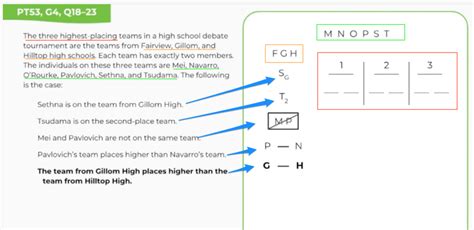 LSAT Logic Games Diagramming [How-To Guide] - Testing.Org