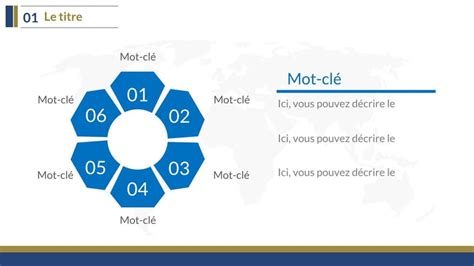 Mod Le Pr Sentation Rapport De Synth Se Des Travaux Plan R Sum De Fin