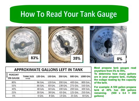 How Do You Read A Propane Tank Gauge How To Read A Propane Tank Gauge