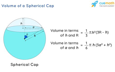 Half Sphere Surface Area Formula