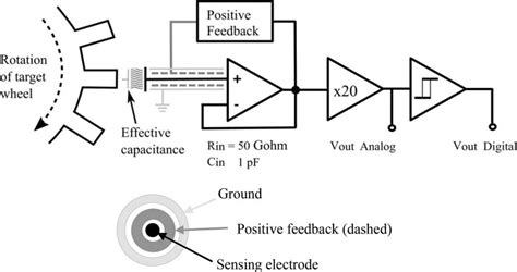 Ep Sensor Operating Principle Showing The Change In Capacitance As The