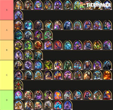 Battlegrounds Heroes 22.2 Tier List (Community Rankings) - TierMaker