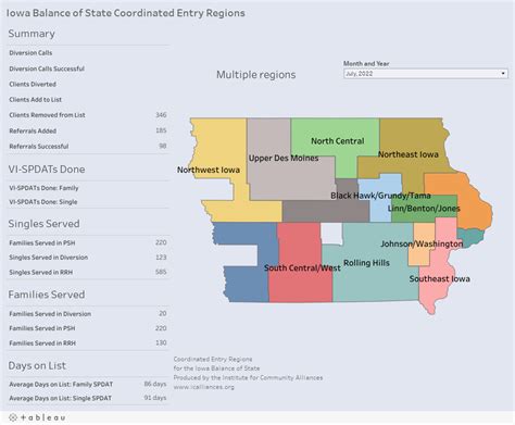 Iowa Balance Of State Coordinated Entry Regions — Institute For Community Alliances