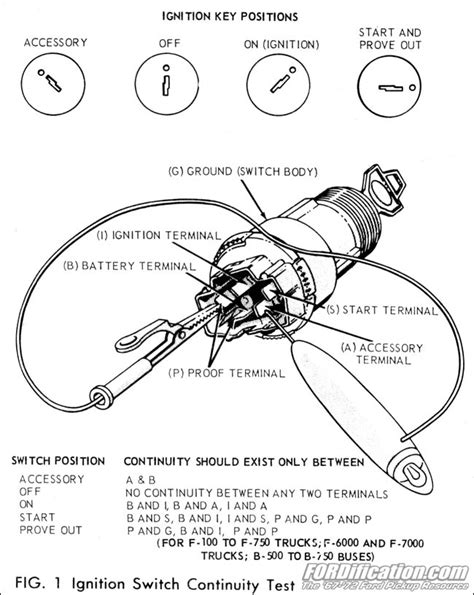 Ignition Switch Wiring Color Code Ford Ignition Switch Wirin