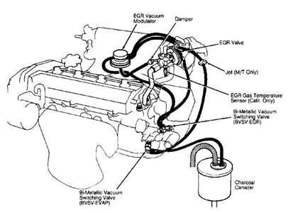 SOLVED: I need a vacuum hose diagram for 2000 Chevy S10 - Cars & Trucks | Fixya