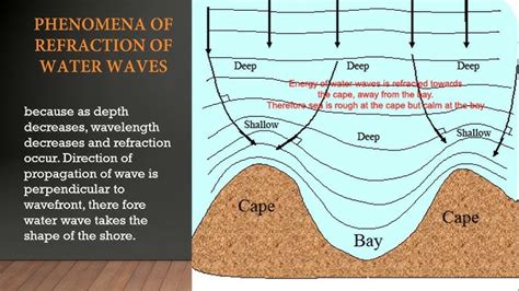 Refraction Of Ocean Waves