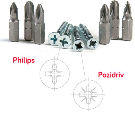 Phillips E Pozidriv Voc Saberia Distinguir Esses Dois Perfis Ifla