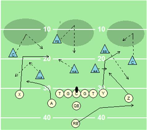 Defensive Back Techniques: Cover 3 Pattern Read Examples - Shakin The Southland