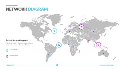 Network Diagram Templates