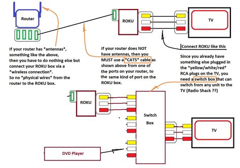 Roku Wiring Diagram