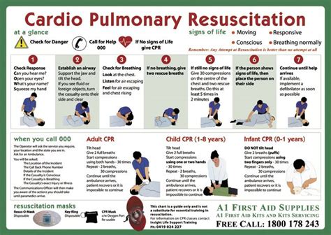 Resuscitation A1 First Aid Supplies Cpr How To Perform Cpr Cpr Instructions