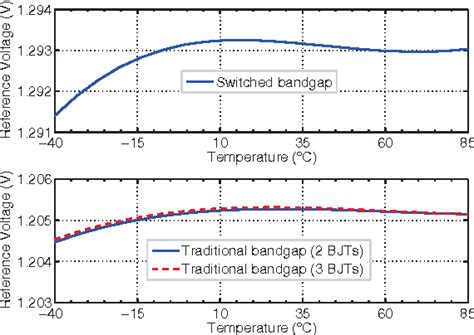 Figure 3 From A Resistorless Switched Bandgap Voltage Reference With